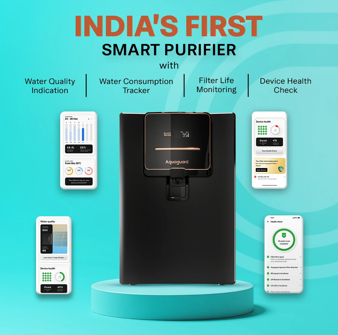Aquaguard Neo Pro RO+UV 2X IOT Water Purifier | 2 Year Filter Life | With Mega Sediment Filter - Image 2